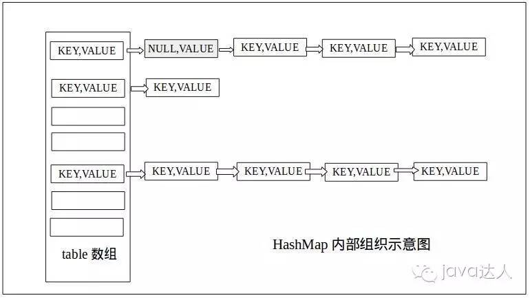 HashMap庖丁解牛