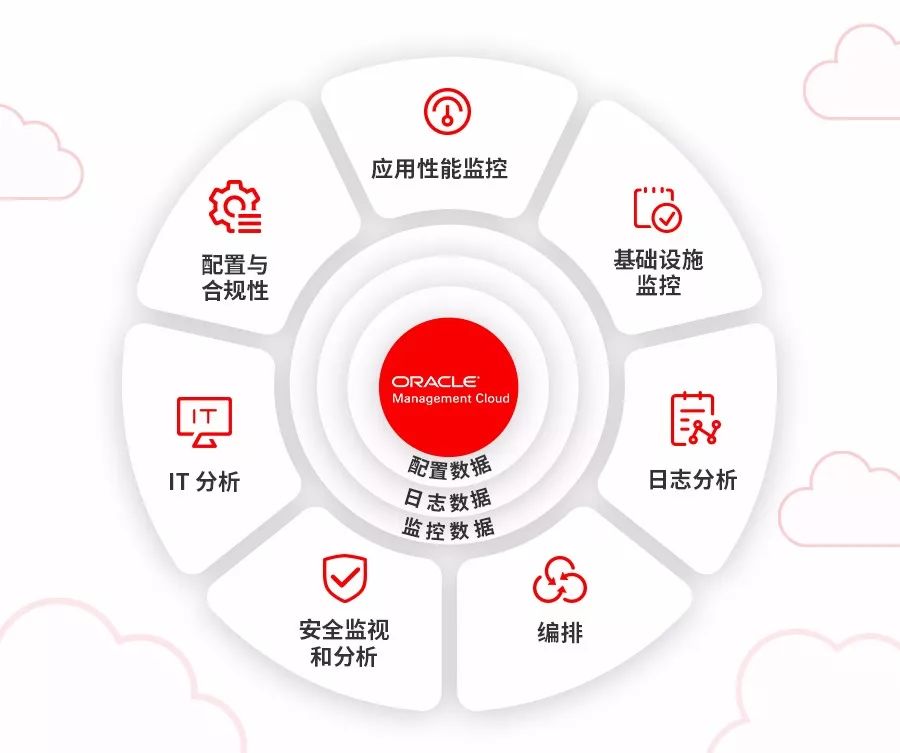 【AIOps 专家说】运维人员的必备成语，你掌握了吗？