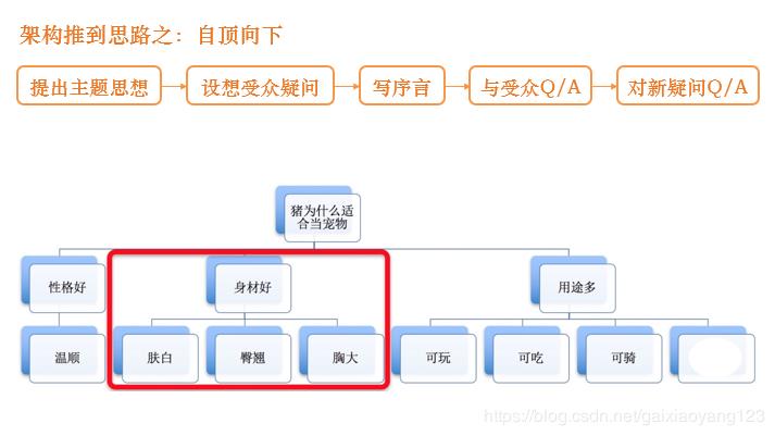 数据质量【数据仓库系列02】