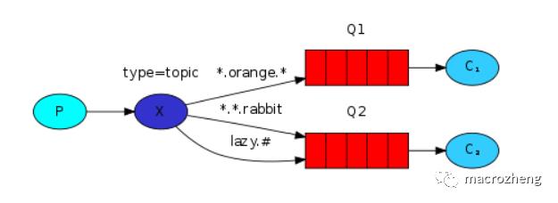 花了3天总结的RabbitMQ实用技巧，有点东西！