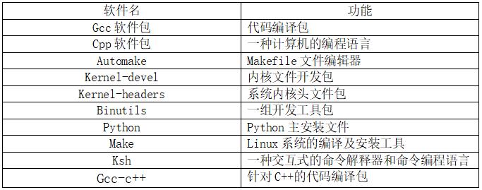 GPFS 分布式文件系统在云计算环境中的实践