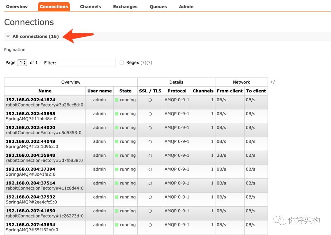 通过实例理解 RabbitMQ 的基本概念