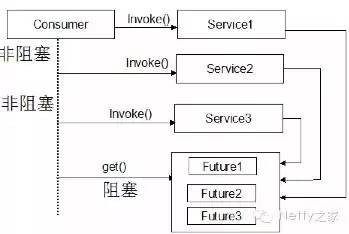 服务化架构的演进与实践【转发自七牛云存储】