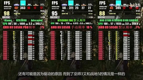 全网首张RTX 3080 Ti国内走光！性能、价格香爆