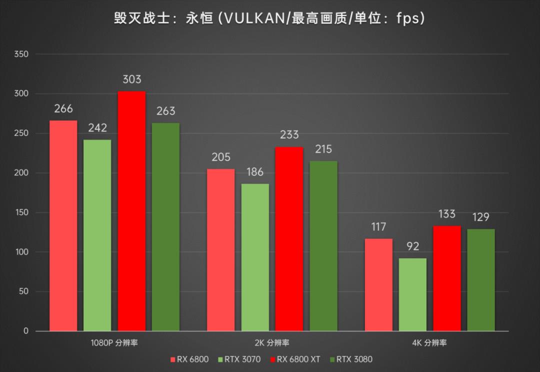 AMD显卡重返高端序列，Radeon RX6800/6800XT首发深度评测