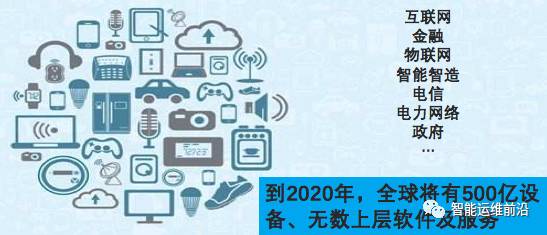 清华裴丹分享AIOps落地路线图，看智能运维如何落地生根