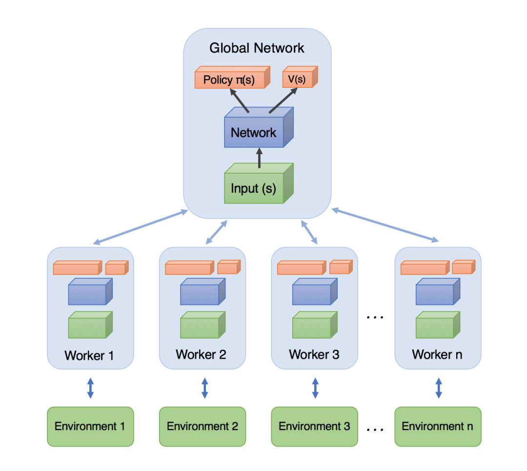 详解深度强化学习展现TensorFlow 2.0新特性(代码)