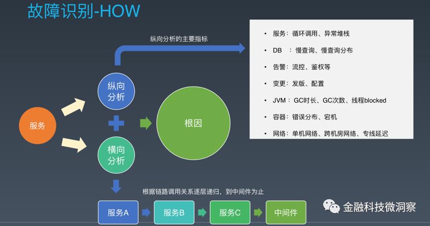 智能运维系列 | AIOps的崛起与实践（一）