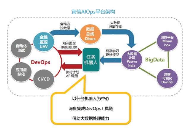 AIOps核心任务：任务机器人在金融领域中的落地（附文件下载）