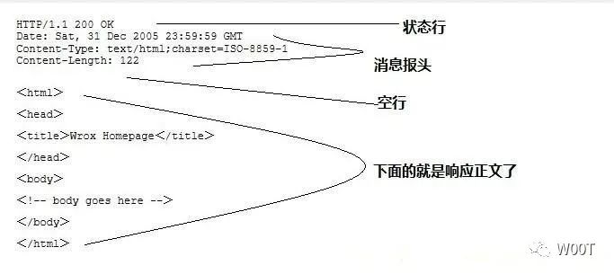 Web安全学习基础篇——HTTP协议