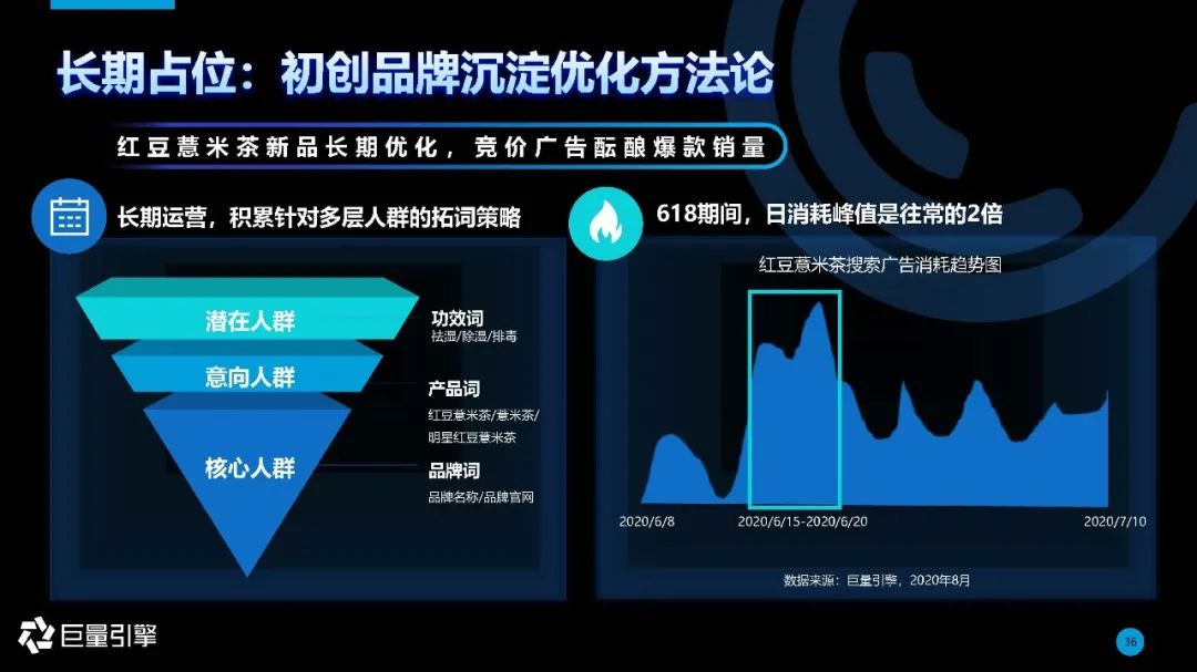 内容生态下的搜索引擎 | 2020年巨量引擎搜索广告营销通案