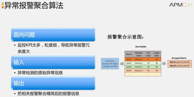 清华教授解密AIOps：智能运维如何落地？