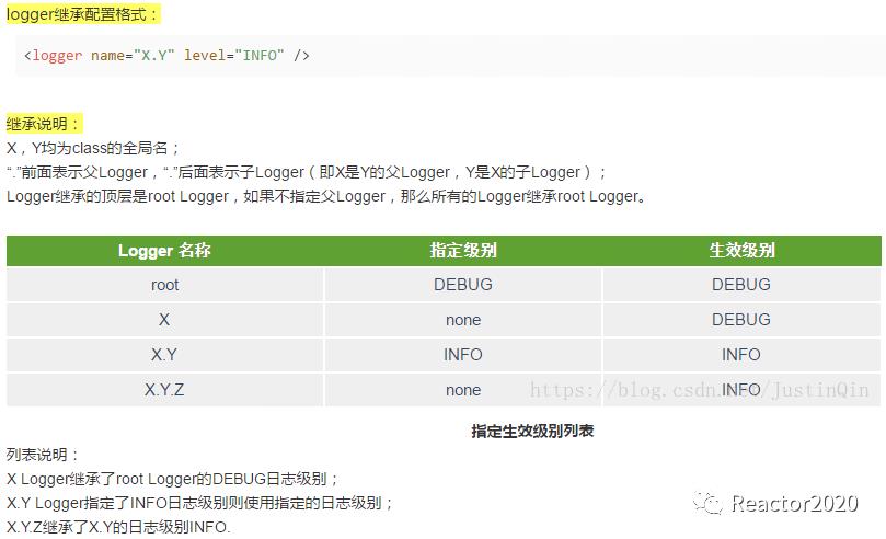 【编程开发】- 01 日志框架