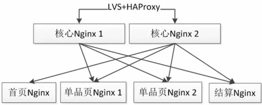 手把手教你使用 OpenResty 搭建高性能服务端！