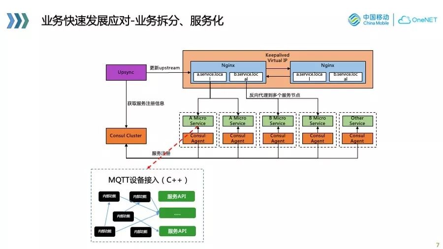 物联网业务的 cloud native 实践与探索