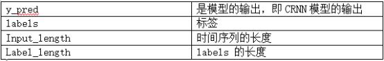 验证码识别（三）ctc_loss