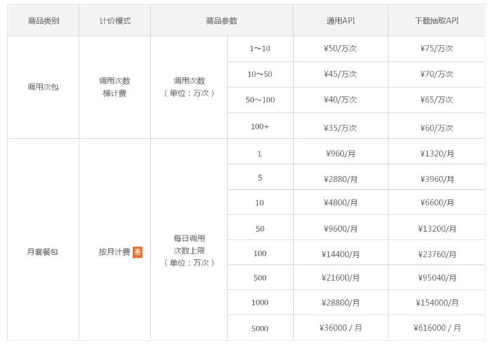 干货 | 史上最全中文分词工具整理