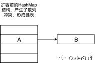 Java集合中的HashMap类