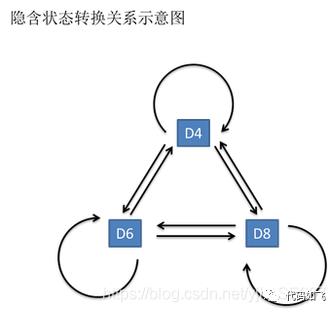 HMM（隐马尔可夫）中文分词