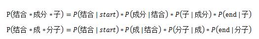 投稿 | 机器如何理解语言—中文分词技术