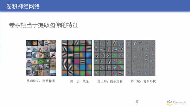 直播实录｜大牛教你如何用 TensorFlow 亲手搭建一套图像识别模块