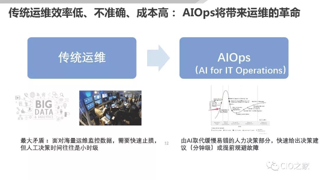 AIOps在传统金融行业的落地探索