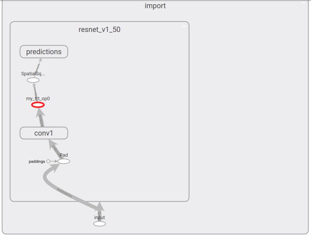 TensorRT 与 TensorFlow 1.7 集成