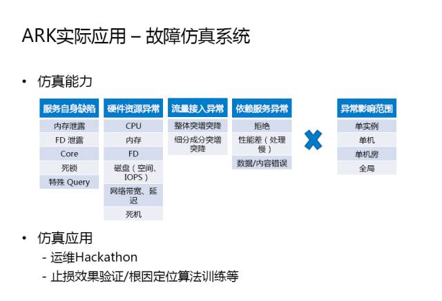 干货 | AIOps-百度的思考与实践