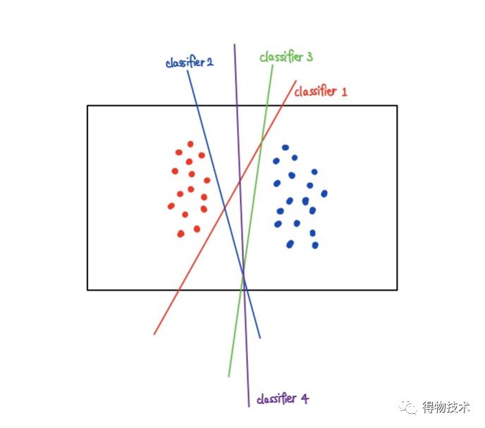 精选文章 ｜ 机器学习在图形验证码识别上的应用