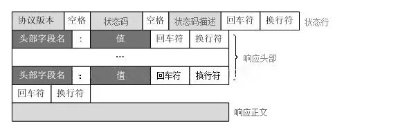 web基础——HTTP协议