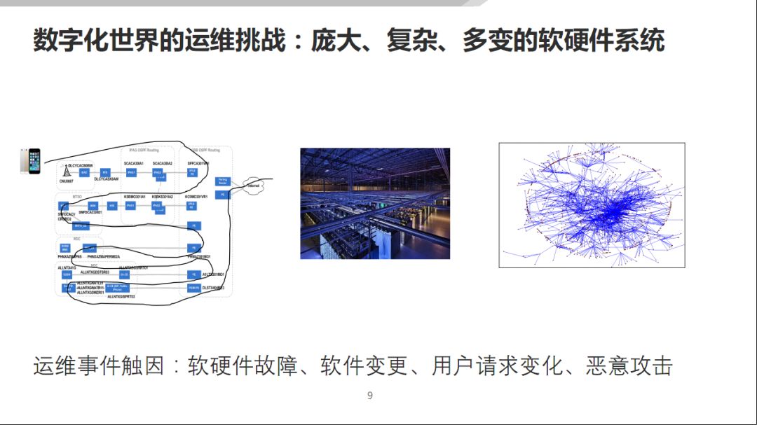 AIOps 在传统行业的落地探索