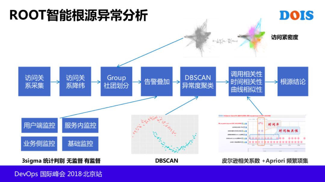 T4 级老专家：AIOps 在腾讯的探索和实践