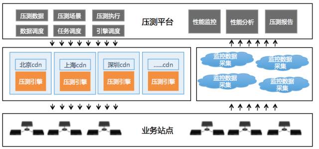 双11备战核武器：全链路压测今年如何升级？