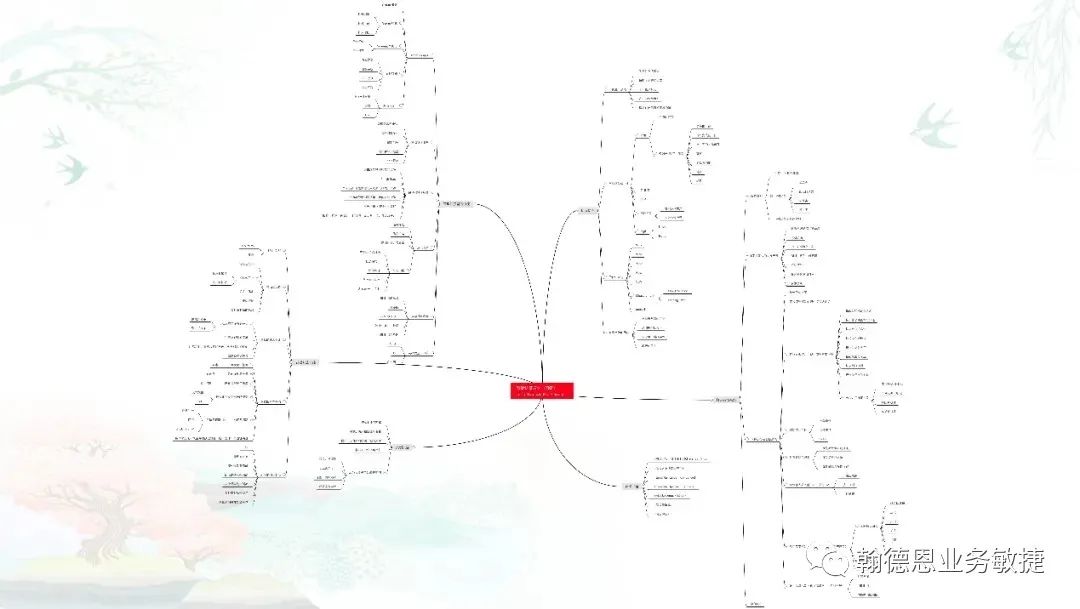 我为什么非常痛恨Scrum?