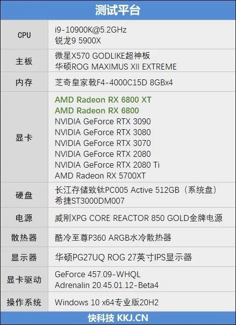 RTX 3080出生两个月卒！Radeon RX 6800/6800 XT首发评测