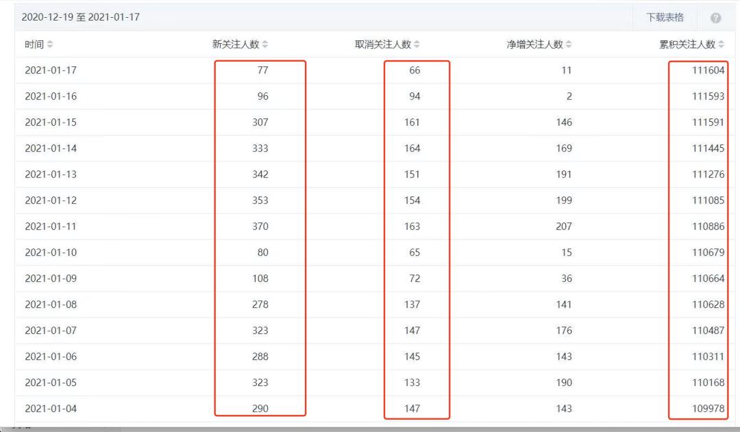 细分领域借助搜索引擎，公众号拦截引流半年自动涨粉11万