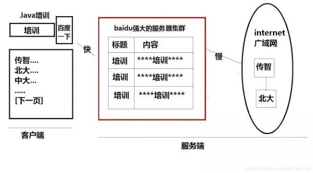 【荧客技荐】学习 Lucene 原来可以那么简单！