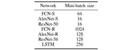 基准评测 TensorFlow、Caffe、CNTK、MXNet、Torch 在三类流行深度神经网络上的表现（论文）