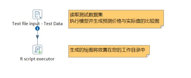 工程师手记 | 玩转Pentaho+R机器学习