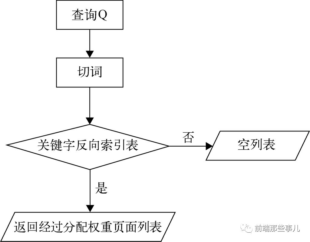 搜索引擎原理