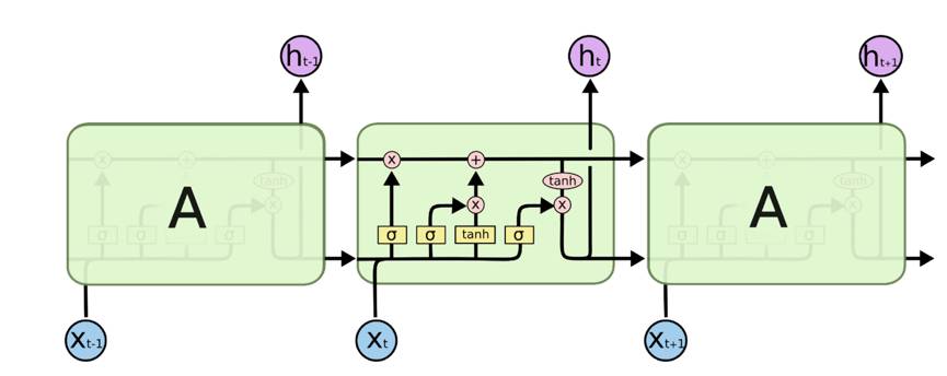 基于Deep Learning的中文分词尝试