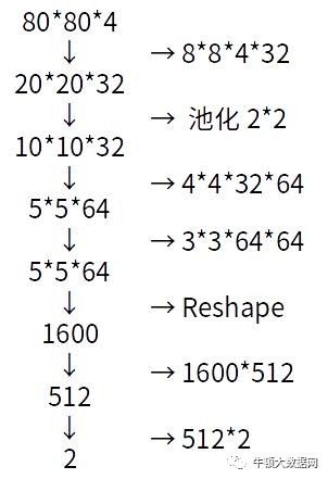 使用TensorFlow训练游戏Flappy Bird