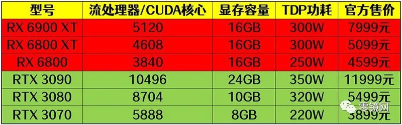 新旗舰，AMD RX 6900 XT显卡抢先体验！