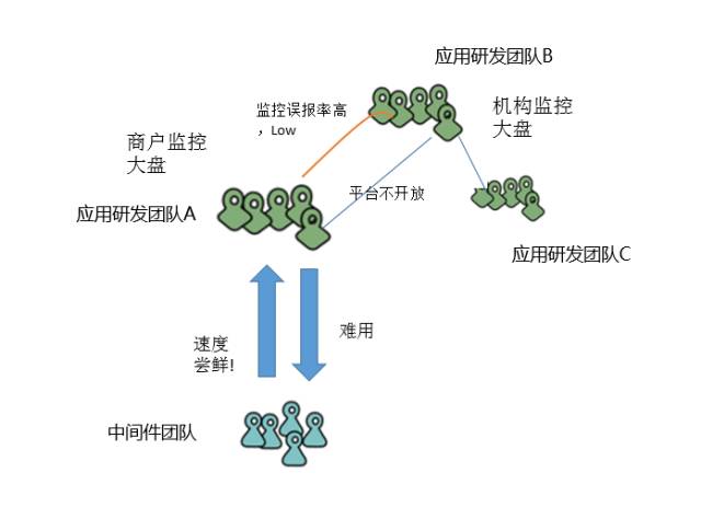 从康威定律和技术债看研发之痛