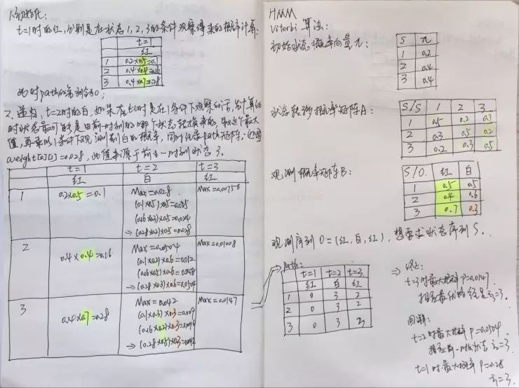 看完这篇即可学会中文分词及原理！