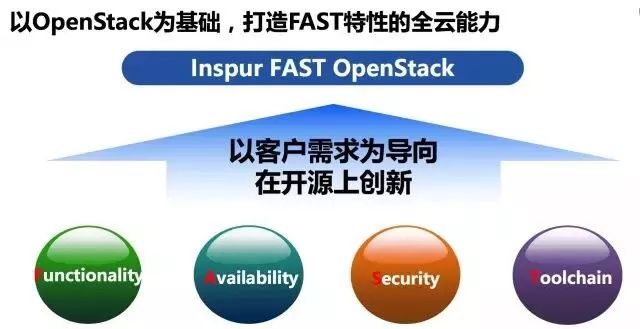 为什么说OpenStack=Open+Stack