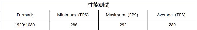 Intel 10700KF+RTX3080台式机测试数据