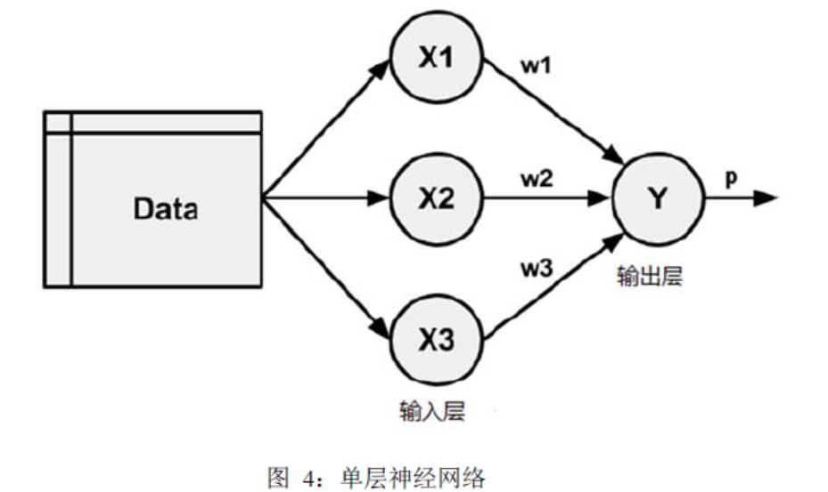 机器学习算法简介（5）人工神经网络算法