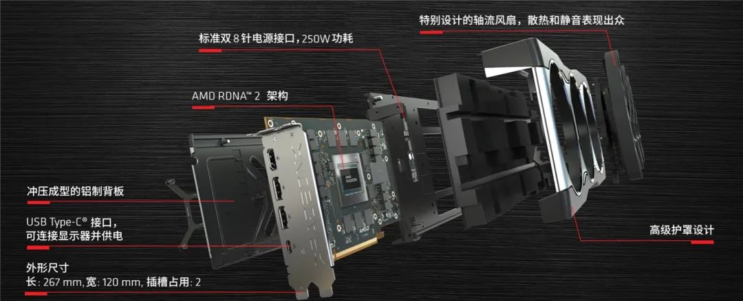 一文看懂 AMD RX 6900XT / 6800XT / 6800 显卡