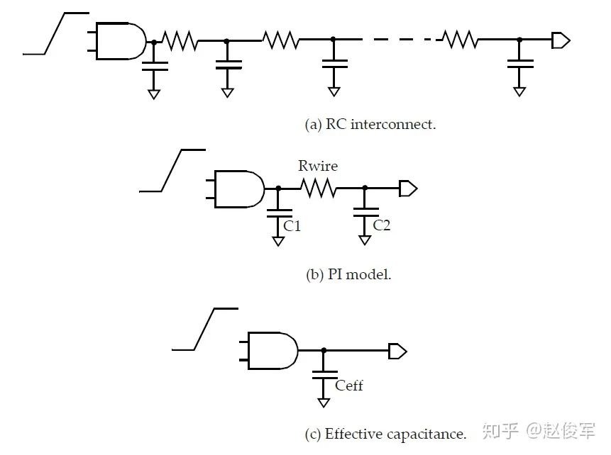 【第五章： 延迟计算 上】静态时序分析圣经翻译计划